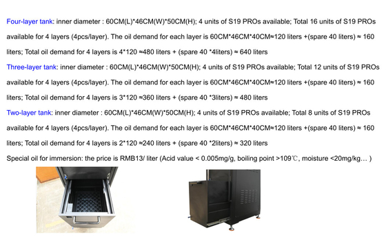 Antminer S19 S19の4層プロ油冷エンジンの場合のAsic抗夫の部品/3つの層/2つの層