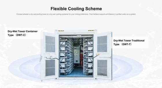 Bitcoin抗夫S19プロHyd 255T 184T 158T 34.5J/Tのasicハイドロ冷却のantminer