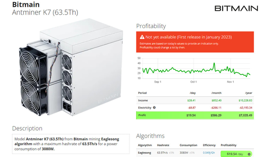 PSUとのBitmian Antminer K7 63.5T CKB ASIC抗夫3080W 63.5Th Eaglesong