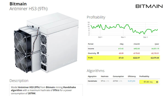 PSUが付いているAntminer HS3第9 HNS Asic抗夫2079W 63.5Th CKBの採掘機