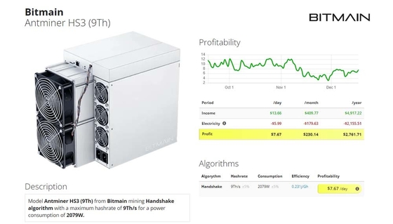 Bitmain Antminer HS3 HNS抗夫9Th/sの握手のアルゴリズム2079W Antminer E9プロK7 KA3 166T