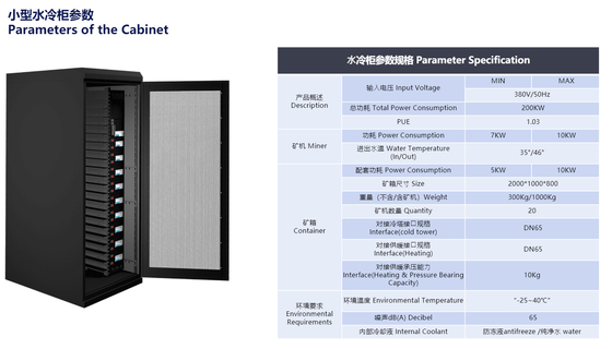 65dBハイドロ抗夫308V 50HZ Whatsminer M56S M53 M33s++M33s+ M56