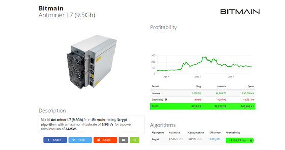 L7 8800m 9050m Scrypt ブロックチェーン Asic ビットコイン L7 3425W マイニング ホールセール マイナー
