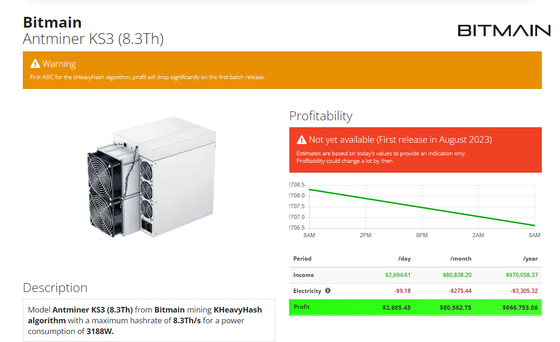 KHeavyHash KASPAの硬貨鉱山のAntminer KS3 8.3T 3188W Asic抗夫