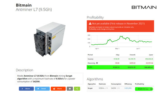 L7 9500M Bitmain Asic Antminer LTC/Doge Coin Miner 3425W Asic マイニング マシン