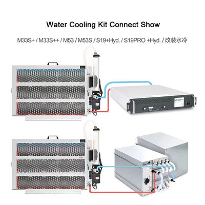 Whatsminer M53s++ 302t BTC抗夫ハイドロ冷却抗夫のBitcoin水冷抗夫