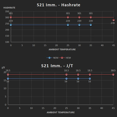 Bitmain Immersion ビットコインマイナー アントマイナー S21 IMM 239Th/s 3824W SHA-256 BTCマイナー