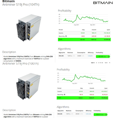 Bitmain標準的なBitcoin Antminer S19Jプロ104T 100T 96T S19 95T 90T Asic Blockchain BTC抗夫