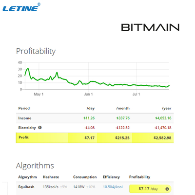 Bitmain Antminer Z11 135ksol/S EquihashのアルゴリズムのZcash使用された抗夫Z11