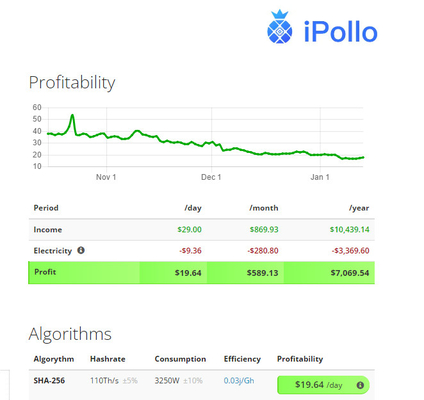 IPollo 110Th抗夫