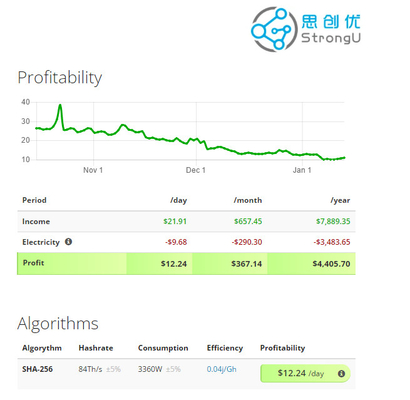 BTC第84 StronguのミナミジサイチョウH8プロSHA-256 3360W 76db