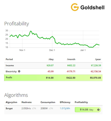 Goldshell Asic LT5 Scryptのアルゴリズム2.05Gh 2080W Dogecoin Litecoin