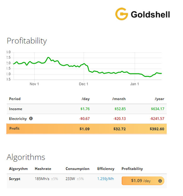 ミニ総督のGoldshell鉱山のScryptのアルゴリズムのHashrate 185Mhのパワー消費量233W Goldshell Asic抗夫
