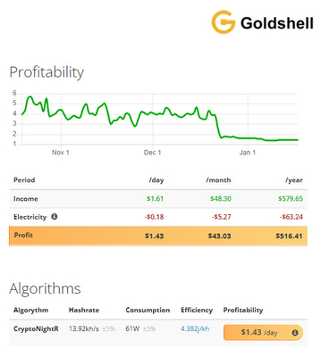 13.92kh力61W Goldshell Asic抗夫のCryptoNightRのアルゴリズムのhashrateを採鉱するST-BOX Goldshell