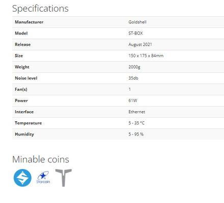 13.92kh力61W Goldshell Asic抗夫のCryptoNightRのアルゴリズムのhashrateを採鉱するST-BOX Goldshell