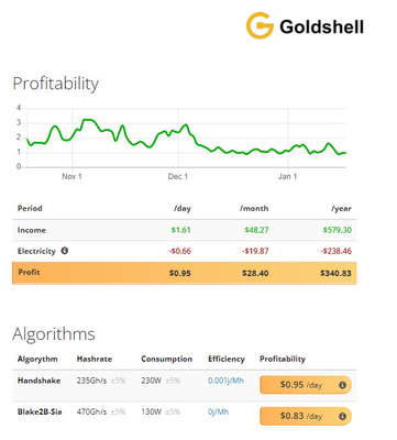 HSボックスAsic抗夫のGoldshellのアルゴリズムの握手Blake2B-Sia 470Gh 230W