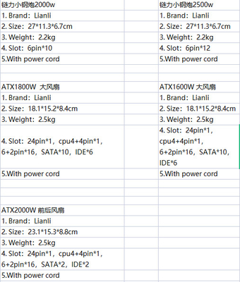 2000w 2500W 2800W 3000W Asic抗夫はGPU鉱山の装備PSUを分ける