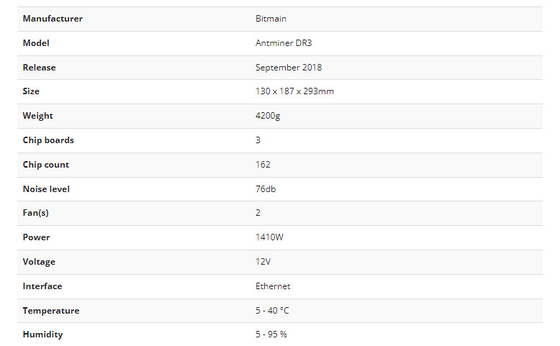 PSUとのBlake256r14 Bitmain Antminer Dr3 7.8TH 1410W