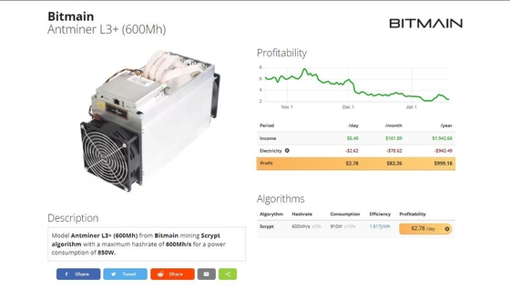 Bitmain Antminer L3+ 600Mh 850W Scryptの中佐及び総督の硬貨のAsic抗夫