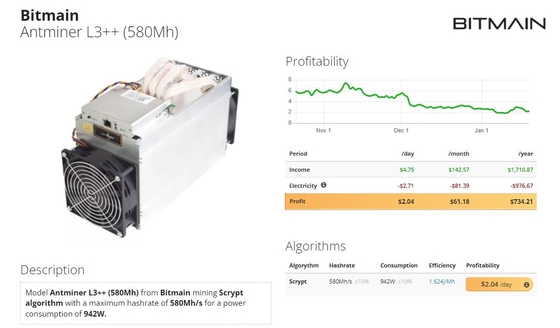 Bitmain Antminer L3++ 580Mh 942W Litecoin及びDogecoin Asicのアルゴリズム抗夫
