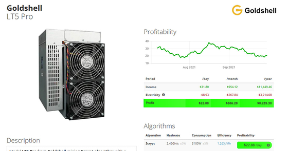 DogecoinおよびLitecoinを採鉱するためのAsic 3100W LT5プロ2.45Gh/S Goldshell Scryptの抗夫