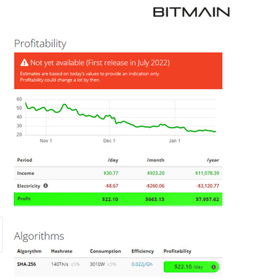 Letine 141Th 3010W Asic Bitmain Antminer S19 XP SHA-256のアルゴリズムBitmain Asic Antminer