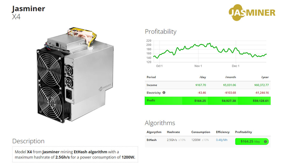 2.5Gh/S Sunlune Jasminer X4 Etchashサーバー1200W 75db