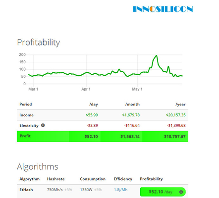 Ethereum 960W EtHash Algo A10プロ500Mh ETH Innosilicon Asicの抗夫