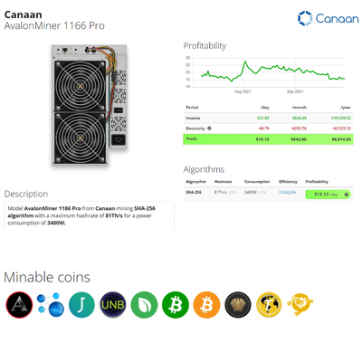 SHA 256暗号BTC抗夫のCanaan Avalon 1166pro 81のTh 3400Wのイーサネット インターフェイス