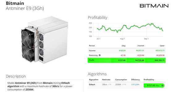 EtHashのアルゴリズムのBitmainの採掘機のAntminer E9 3Gh FCCの証明
