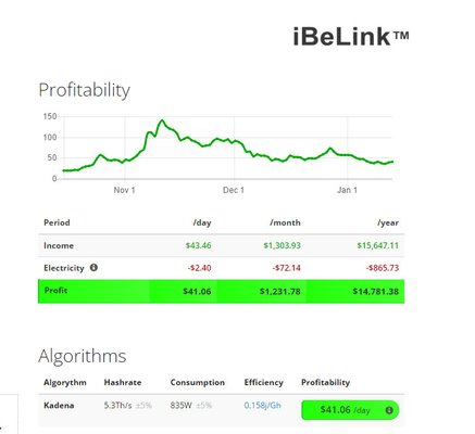 Kadenaのアルゴリズムのパワー消費量835Wを採鉱するiBeLink BM-K1のhashrate 5.3Th/s。