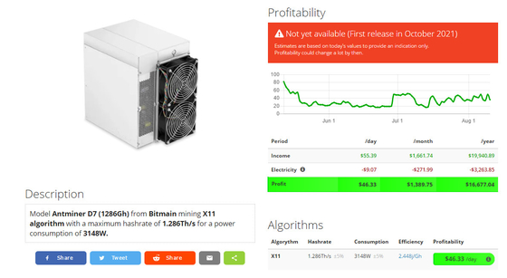 Antminer D7 1286Gh BTC Asic抗夫X11のアルゴリズムHashrate 1.286Th/S 3148W