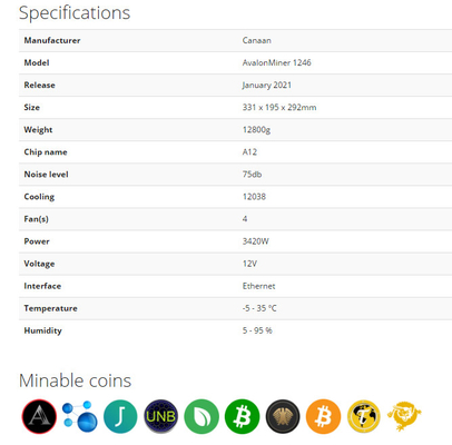 A1246 90T BTC Asic抗夫のCanaan Avalon 1246 90T 16 Nmのサイズの破片