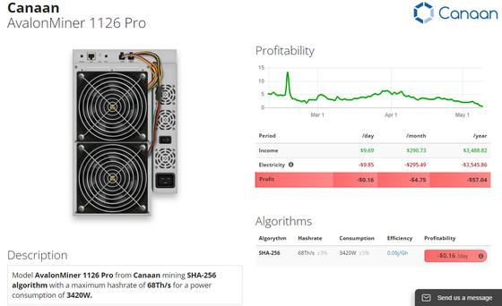 Bitconを採鉱するための1126プロ使用されたAvalonの抗夫68Th/S 50W/T SHA 256 Algo