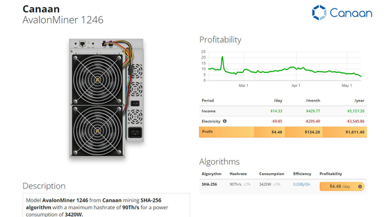 AvalonMiner 1246 83T 85T 87T 90T 93T 96T Avalon A1246 SHA-256高いHashrateの高性能のBitcoin抗夫