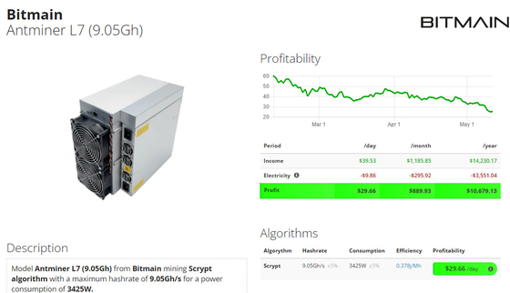 LTC+ DogecoinのためのAntminer L7 9300mh Scryptのアルゴリズム抗夫3425W