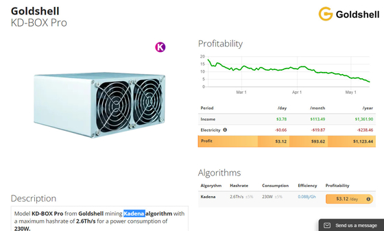 Hashrate 2.6のTh Goldshell KDはプロ採鉱のKadenaの硬貨230Wの家暗号抗夫を囲む
